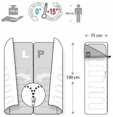 Спальний мішок Meteor камуфляж R 75 см x 190 см правий